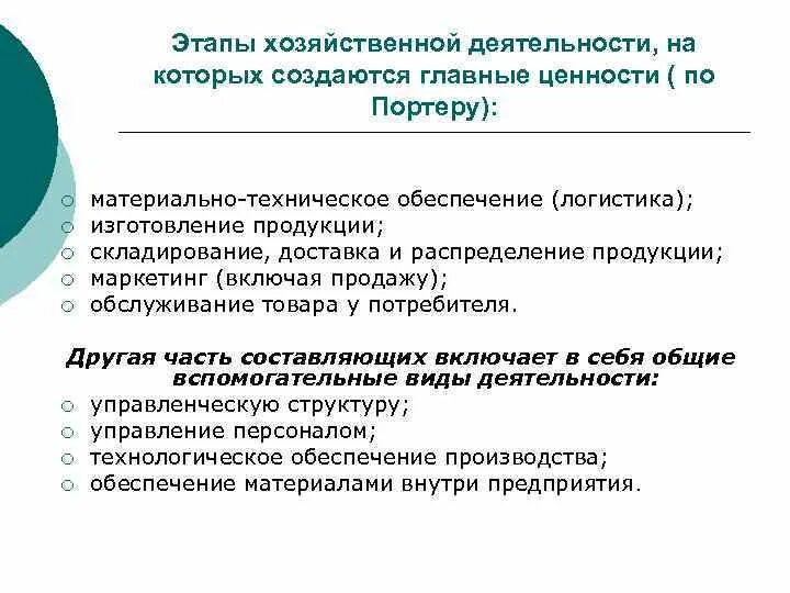 Этапы хозяйственной деятельности. Хоз деятельность фазы. Этапы хозяйственной деятельности человека. 4 Стадии хозяйственной деятельности.