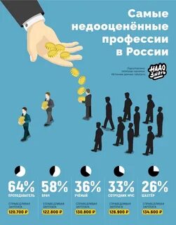 Недооцененный российские компании