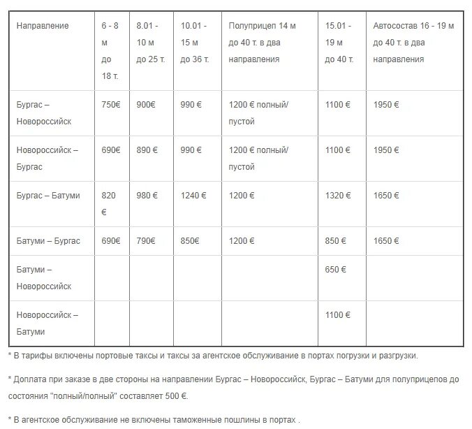 Паром сочи стамбул расписание. Расписание парома батуми варна. с батуми паром. расписание парома бургас поти. расценки на паром.бургас батуми.