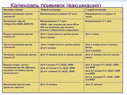 Календарь прививок корь взрослым по возрасту таблица