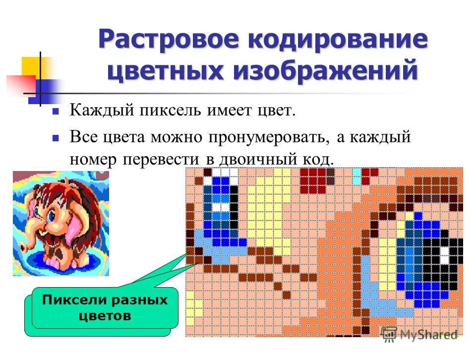 Кодирование графического изображения. Кодирование цветных графических изображений. Растровые графические изображения. Принцип кодирования изображения. Растровая графика 10 класс информатика