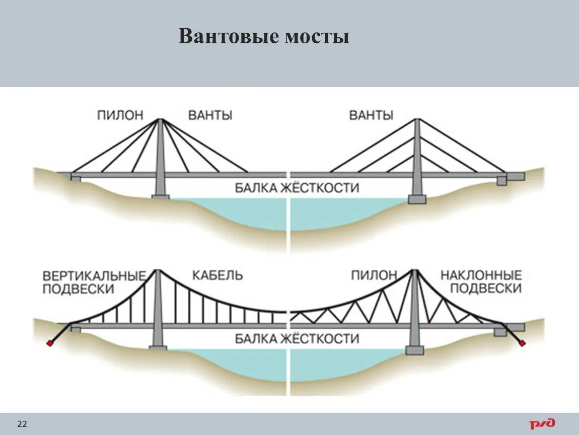 Мост на схеме изображен