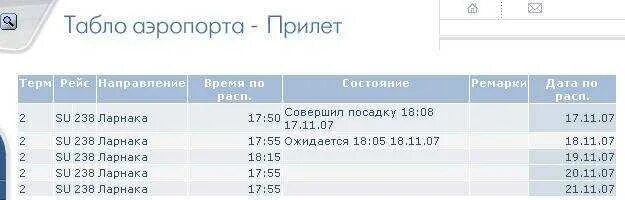 Сочи табло прилетов сегодня адлер аэропорт. Рейсы из аэропорта Ларнака. Табло прилета. Табло прилета самолетов. Рейсы из аэропорта пафоса.