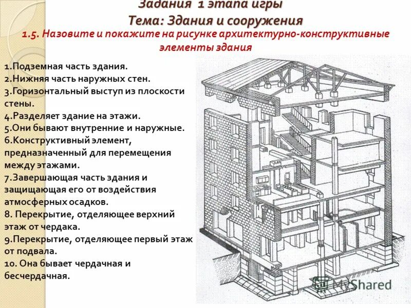 Конструктивные элементы сооружений. Строительные элементы здания. Конструктивные элементы зданий элементы. Основные части зданий и сооружений. Отличие здания от сооружения