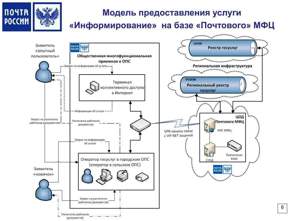 Ивис библиотека реклама. Перспективы развития услуг на базе gprs кратко. Перспективы развития услуг на базе gprs кратко. Формы услуг. Услуги бд.