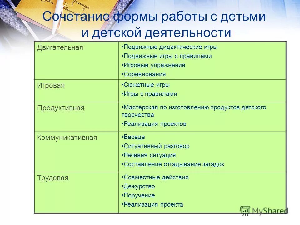 формы сочетающиеся. колористика сочетание цветов в интерьере таблица. таблица совпадения цветов. таблица цветов гармонирующих между собой. формы сочетающиеся.