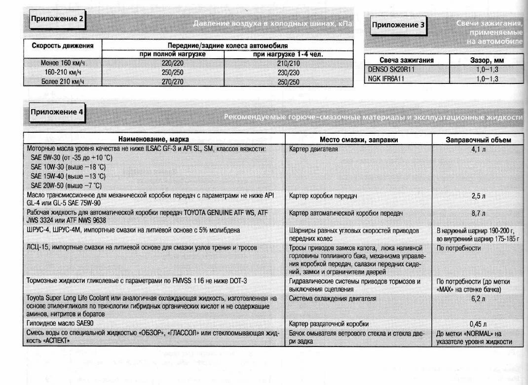 Допуски масла в двигатель Toyota rav4 2001. Заправочные жидкости Toyota rav4 2011. Тойота рав 4 2008 допуски масла в мотор. Заправочные емкости Toyota RAV 4.