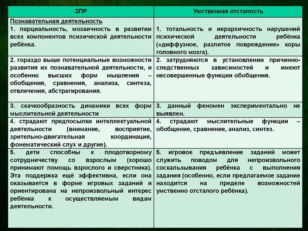 Психические функции умственной отсталости