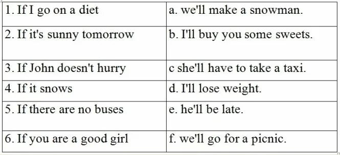 Conditional 0 упражнения с ответами. Conditional type 1 упражнения. first conditional упражнения 7 класс. 0 тип придаточных предложений в английском языке. first conditional упражнения 8 класс.