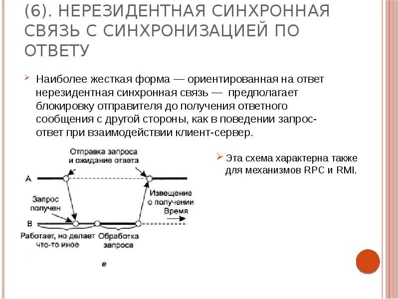 Синхронная связь