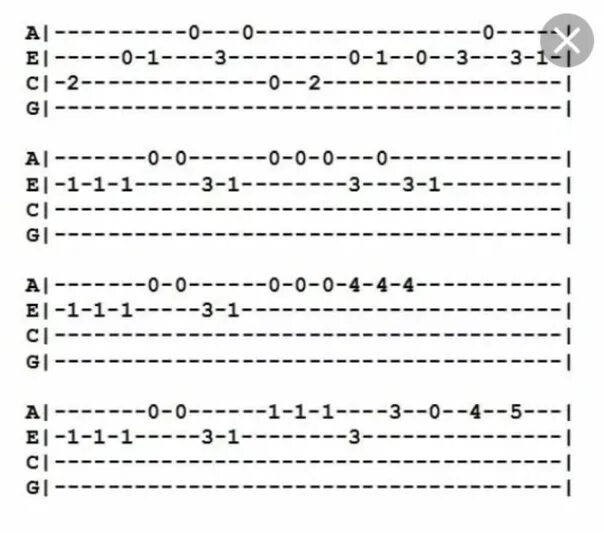 Табулатура для укулеле Гравити Фолз. Гравити Фолз на укулеле табы. Гравити Фолз на укулеле табы для начинающих. Ноты для укулеле Гравити Фолз табы. Гравити фолз на одной струне гитара