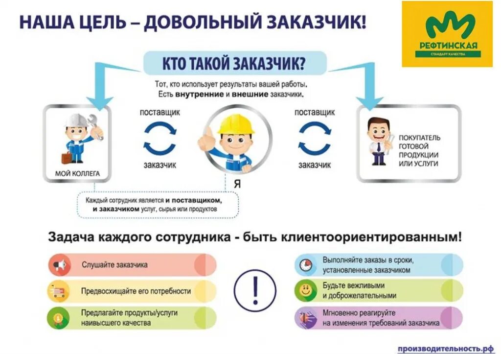 Бережливое производство. Плакат наша цель -довольный заказчик. Плакаты по бережливому производству. Наша цель довольный заказчик. Цели задачи плакатов