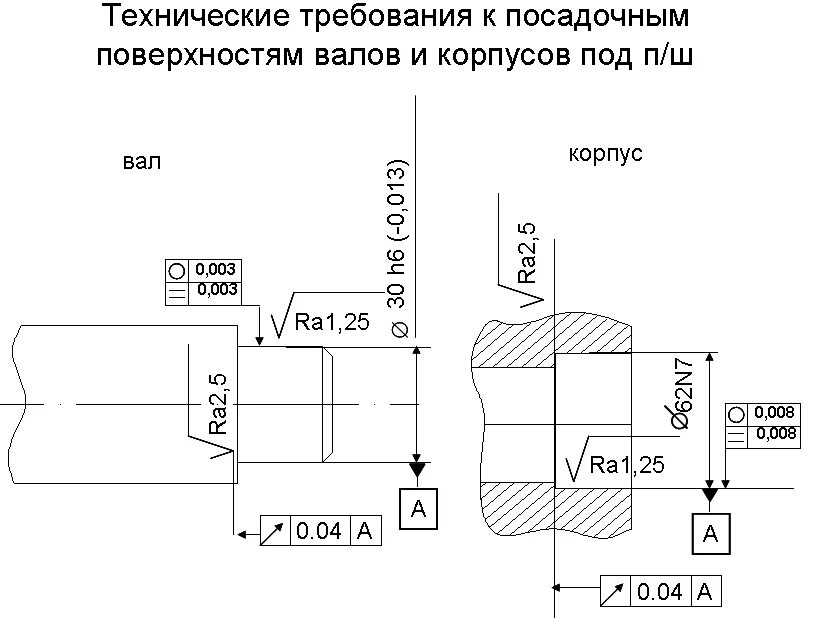 Длина посадочного места