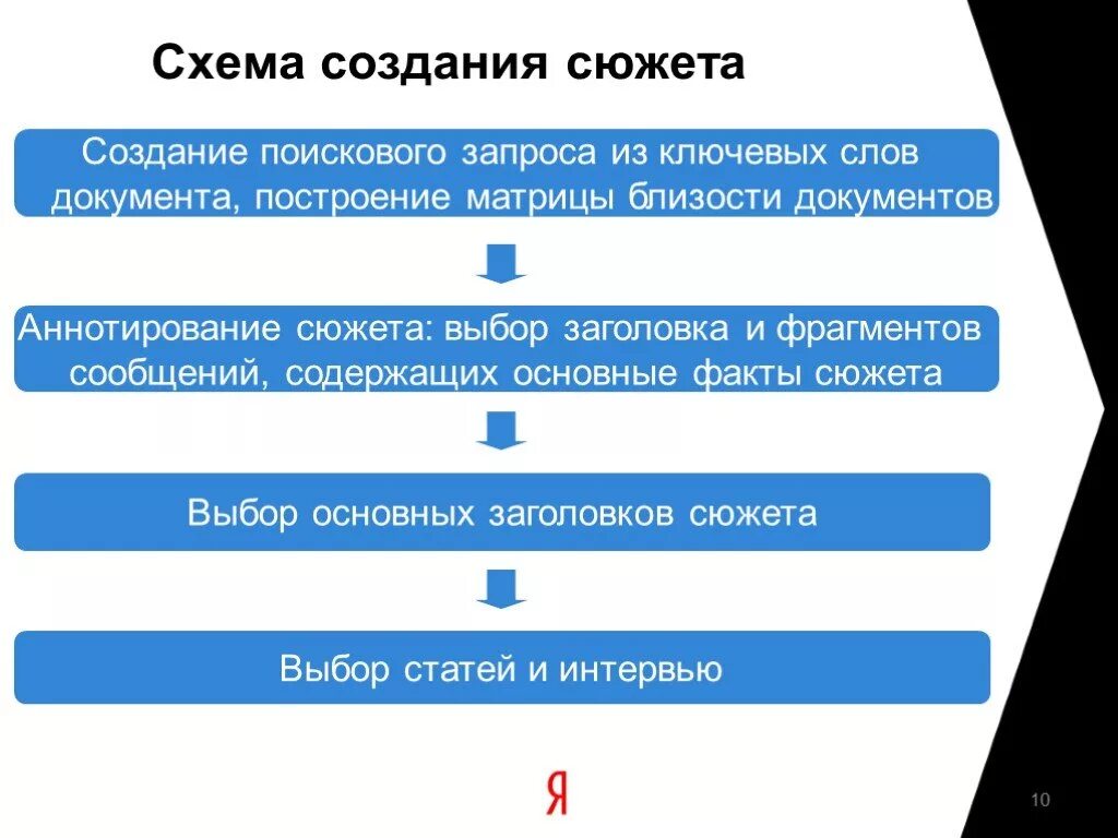 Схемы для создания сюжета. Схема построения сюжета. Схема построения сюжета книги. Схема написания сюжета. Способ построения сюжета