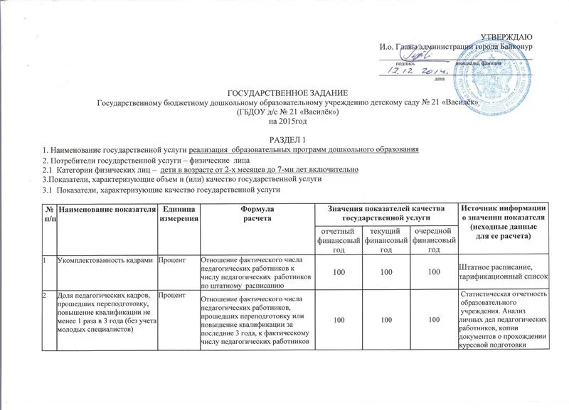 Государственное задание федерального бюджетного учреждения