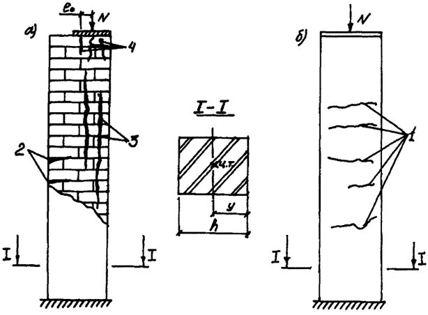 Толщина трещины. Продольные трещины в жб колонне. Усадочные трещины в монолитной колонне. Эксцентриситет кирпичной кладки. Трещины в железобетонных колоннах.