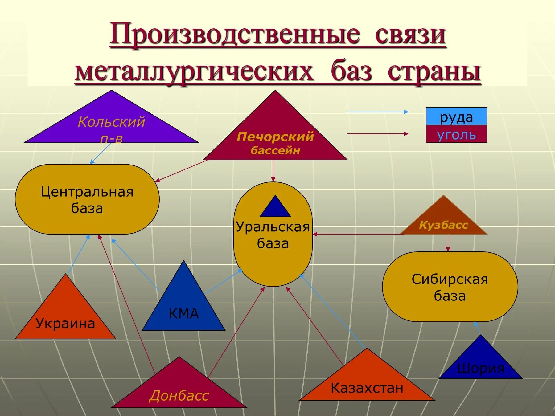 Производственные связи. Производственные связи предприятия. Производственные базы страны. Металлургия базы страны. Производственные связи урала