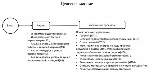 Видение это