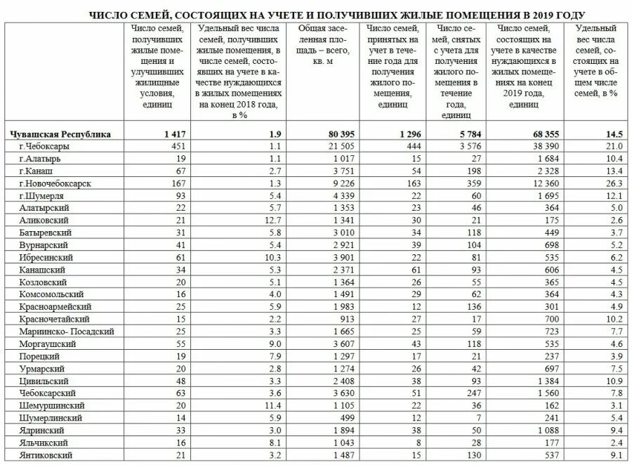 Сколько лет программе город. Очередь на улучшение жилищных условий. Списки на жилье. Список многодетных семей нуждающихся в улучшении жилищных условий. Стояли на очереди на улучшение жилищных условий.