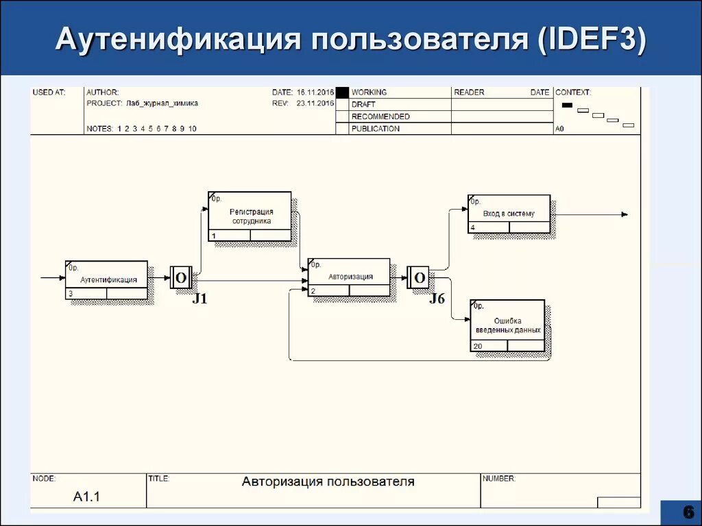 Построение диаграмм idef3. Диаграмма декомпозиции idef3. Информационная система аптеки idef3. Функциональное моделирование idef3.