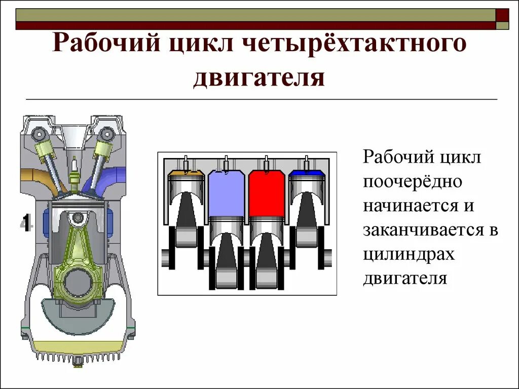 Какова работа двигателя. Четырехтактный цикл ДВС. Циклы работы четырехтактного двигателя внутреннего сгорания. Рабочий цикл четырехтактного карбюраторного двигателя схема. Схема работы двухтактного двигателя и четырехтактного двигателя.