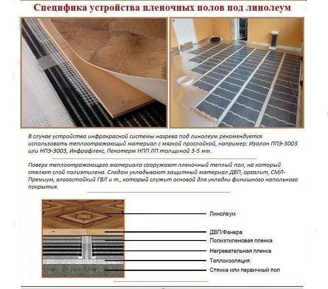 Теплый пол под линолеум своими руками. Инфракрасный теплый пол под osb. плёночный тёплый пол под линолеум. инфракрасный пленочный теплый пол под линолеум. тёплый пол электрический под линолеум инфракрасный.