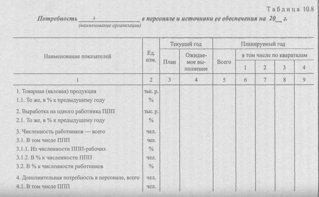 План потребности в кадрах