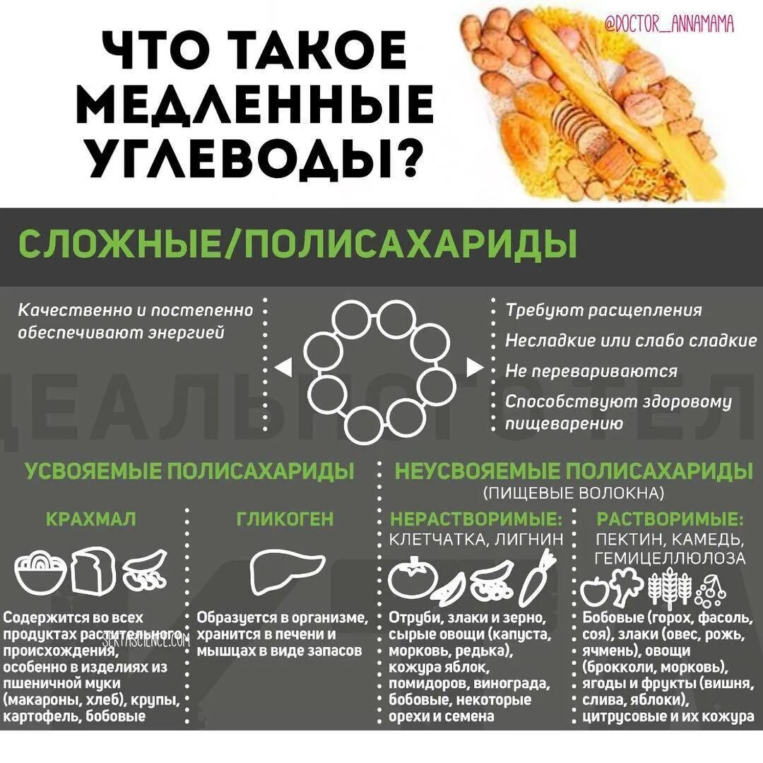 Медленные углеводы список продуктов таблица. Быстрые и медленные углеводы. Быстрые углеводы. Быстрые углеводы список продуктов. Гречка медленные углеводы