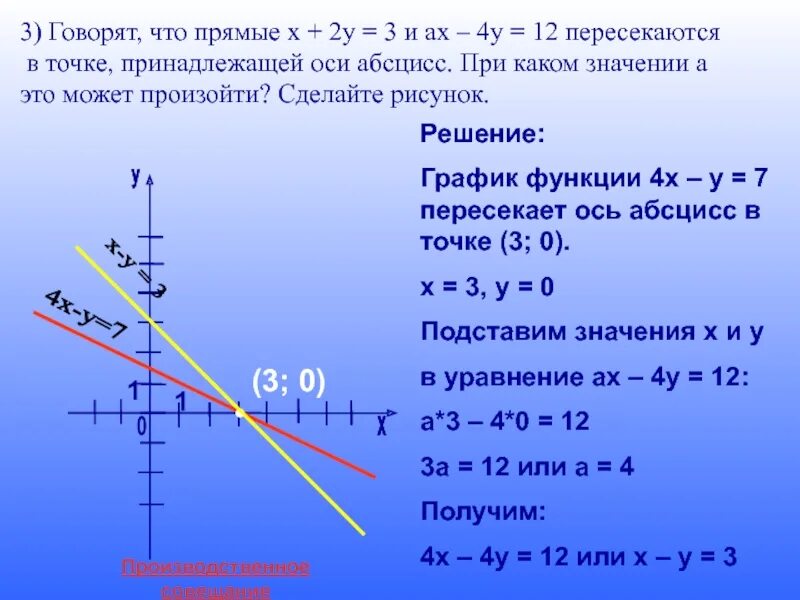 Пересекающие оси. График пересекает ось абсцисс. Координаты пересечения с осью ох. График прямой y=3.