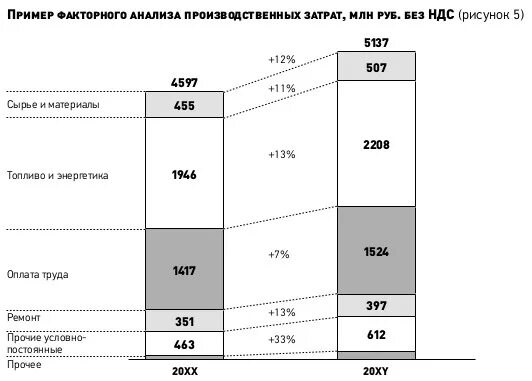 Примеры использования факторного анализа Факторный анализ рисунок