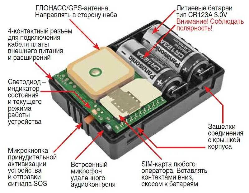 Подключи поиск устройств. GSM Маяк для автомобиля. Схема подключения GPS трекера к автомобилю. GPS Tracker для автомобиля автономный. GPS трекер маячок.