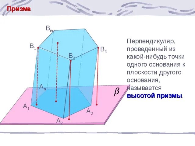 Высота Призмы. Перпендикуляр Призмы. Наклонная Призма высота. Прямая Призма высота.