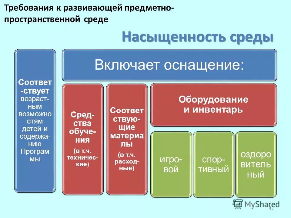 Модель развития образовательной среды в школе. Комфортная образовательная среда. Способы построения учебных программ. Построение образовательных институтов и развивающих сред. Построение образовательных институтов и развивающих сред.