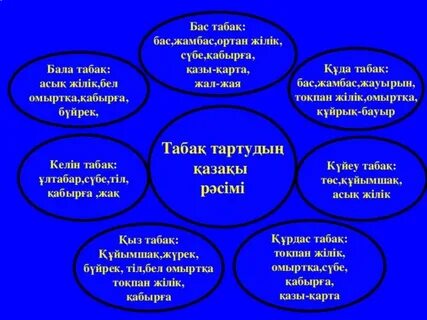 Бес нәрсеге асық бол