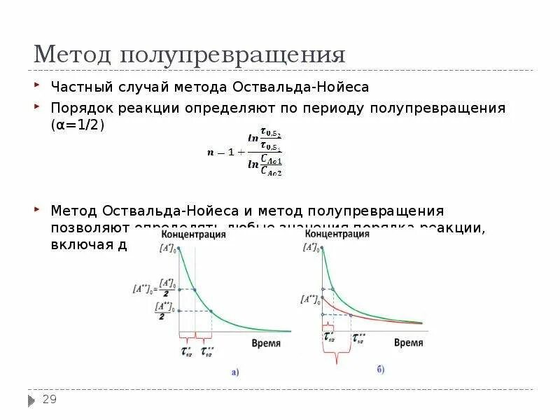 Метод первой реакции. Порядок реакции методом Оствальда-Нойеса. Порядок реакции по методу вант Гоффа. Метод вант Гоффа для определения порядка реакции. Метод изолирования Оствальда.