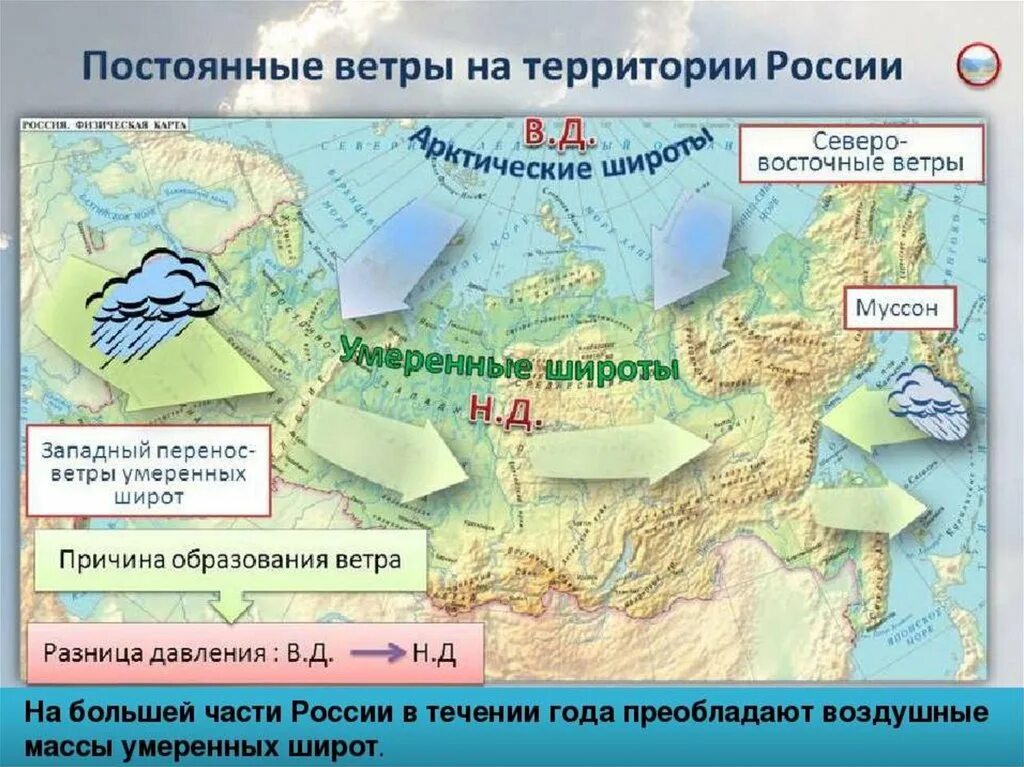 Какая воздушная масса на территории россии. Циркуляция воздушных масс в России. Воздушные массы на территории России. Воздушные массы на территории Росси. Воздушные массы на территории России карта.