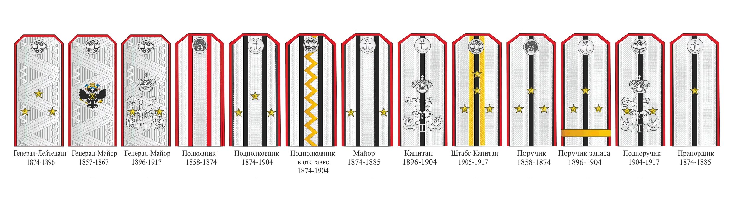 Эполеты штабс капитана 1840. Звания армии германии 1941. Эполеты штабс капитана. Погоны русской императорской армии до 1917. Морские звания императорского флота россии.