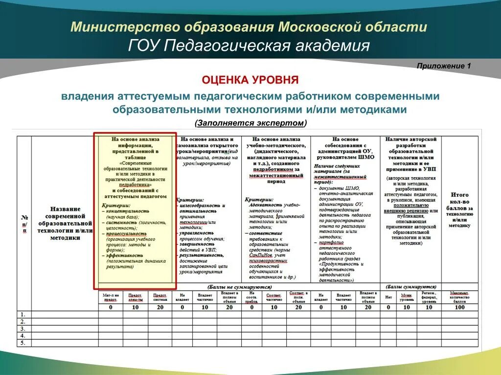 Критерии высокого уровня владения педагогом педагогической техникой. АСОУ конкурсы для аттестации список. Технологии в приложении к экспертному заключению педагога. Баллы АСОУ для аттестации.