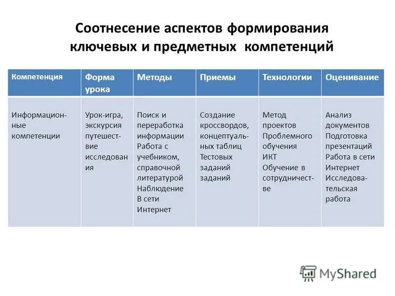 Естественно научная компетенция. Глобальные компетенции на уроках биологии. Глобальные компетенции темы. Глобальные компетенции на уроках технологии. Компетенция работа с литературой.