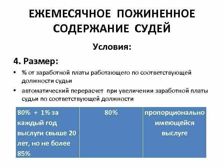 Ежемесячная пожизненная выплата. Размер пожизненного содержания судей. Ежемесячное пожизненное содержание судей. Условия назначения пожизненного содержания судей. Размер оплаты труда судей.