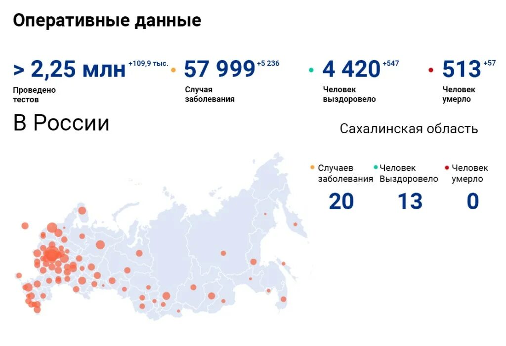 статистика вич инфицированных в россии 2021. рейтинг россии. злокачественные новообразования смертность. рейтинг регионов. день работников статистики в россии.