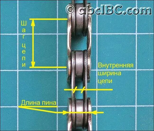 Цепь какой должен быть. Цепь какой должен быть