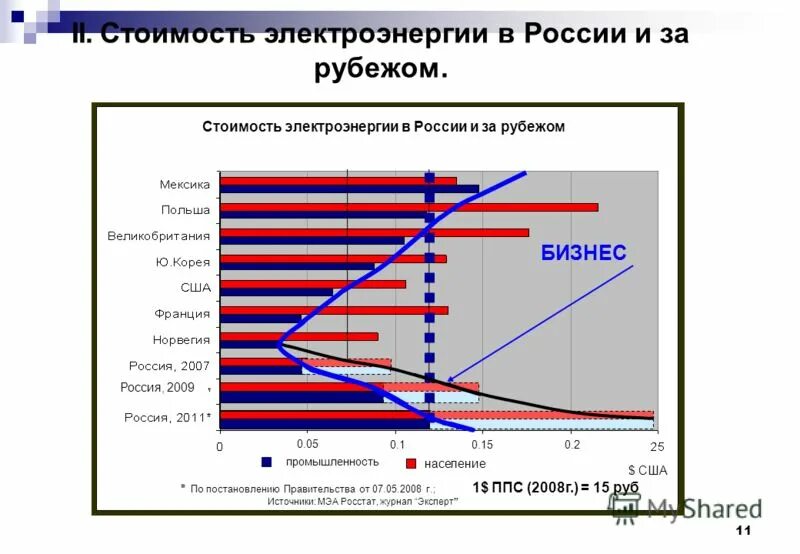 структура потребления энергии. способы получения, передачи и распределения электрической энергии. потери в электрических сетях график. электрической энергии в зависимости от. потери в сетях электроснабжения.