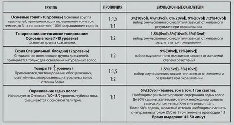 Оксид для окрашивания седины