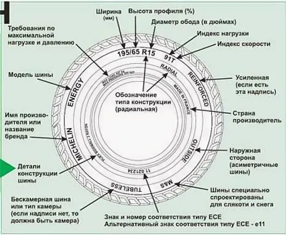 Как понять какой стороной ставить резину