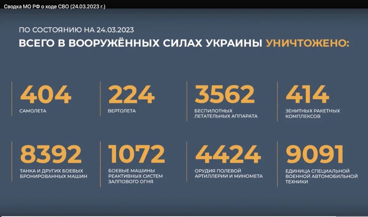 Украина 16.03 2024 года. Экономика России 2023. Сводка Министерства обороны России. Армия 2023 год.