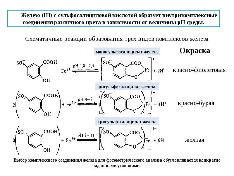 Определение железа с сульфосалициловой кислотой. Сульфосалициловая кислота + nh4oh+ fe. Определение железа с сульфосалициловой кислотой. Реакция железа с сульфосалициловой кислотой в щелочной среде. Комплекс железа с сульфосалициловой кислотой.