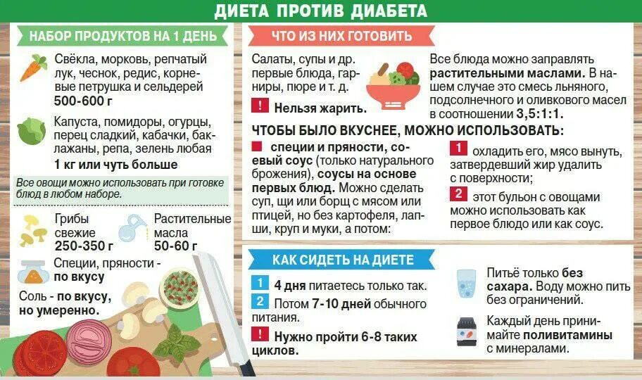 Можно при диабете 2 типа есть рис. Таблица питания при сахарном диабете 2 типа. сахарный диабет 2 степени питание. сахарный диабет 2 типа диета таблица. питание для больных сахарным диабетом 2 типа.