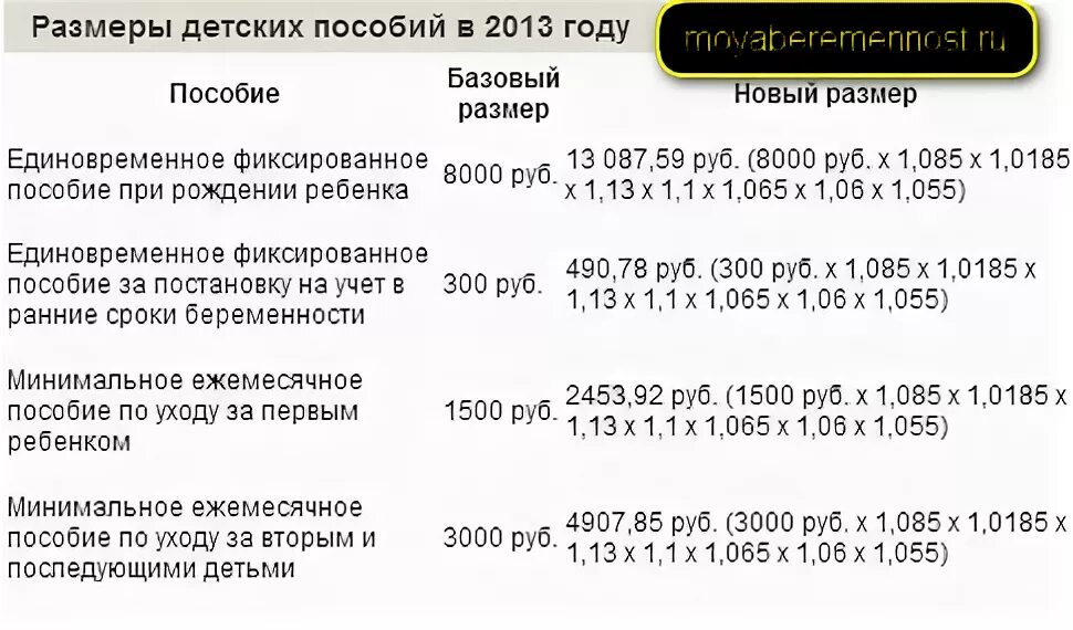 Ежемесячное детское пособие до 18. Ежемесячное детское пособие на ребенка до 18. Ежемесячные детские пособия до 18.