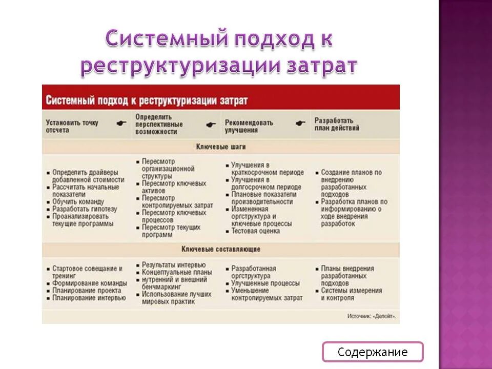 Ведет к изменению структуры